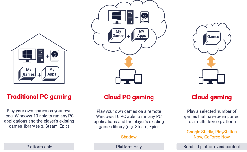 To Cloud Gaming 2 226 