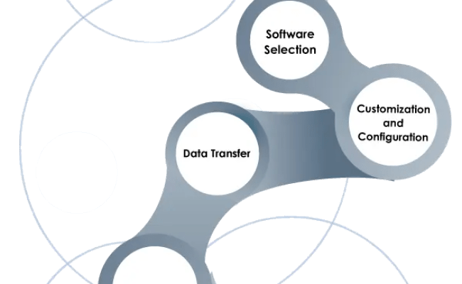 ERP Software Implementation Saudi Arabia | ERP Consulting In KSA