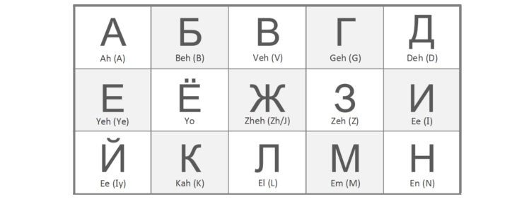 learn russian alphabet free educational resources i know my abc inc