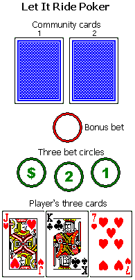 Let It Ride Poker Let It Ride Poker Layout195 