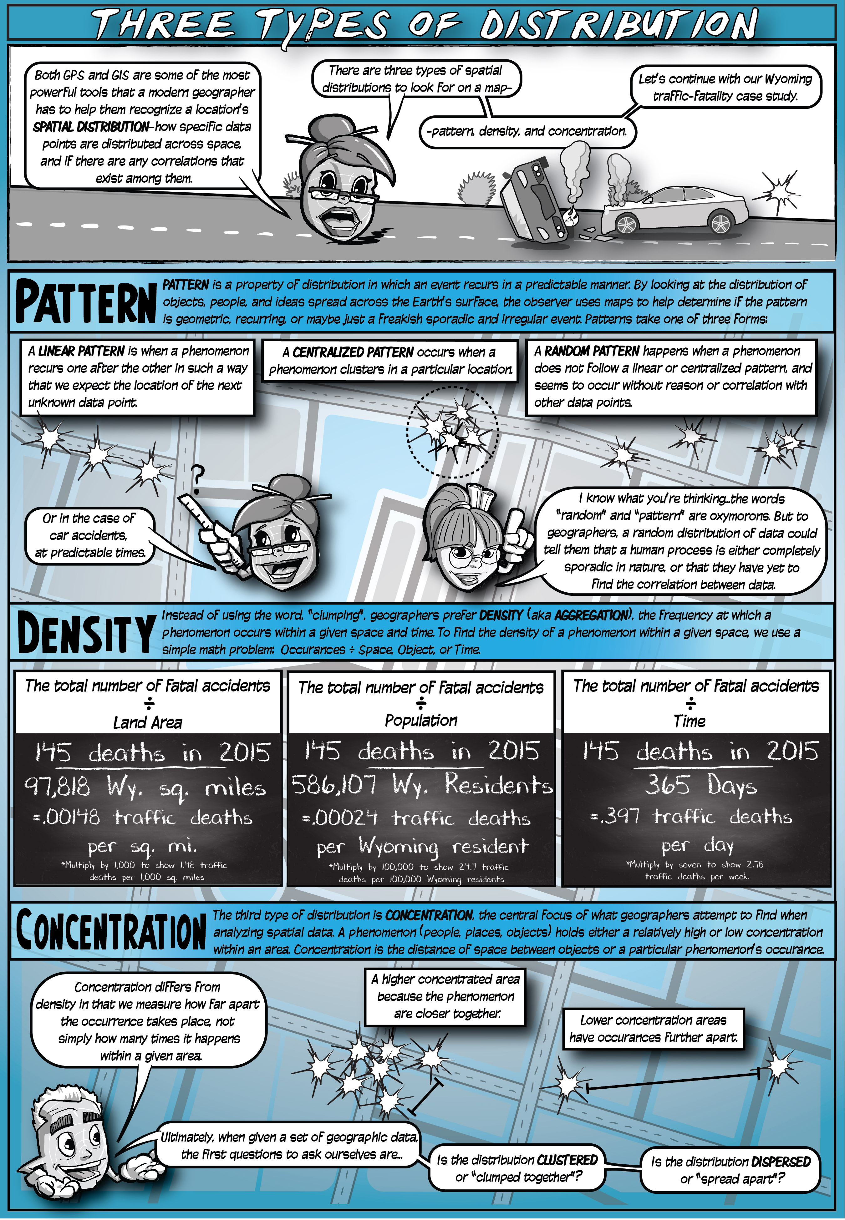 Three Types of Spatial Distribution – Illustrated Human Geography Textbook