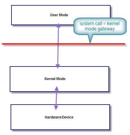 How to add a system call in linux kernel - julualta