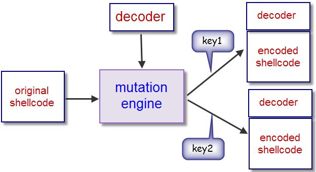 Ibuild Semi Code - Download Premium Geometric Design | Ultra HD