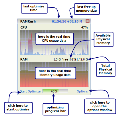 Software RAM Rush Untuk Meningkatkan Kinerja RAM | MASTERBLOG