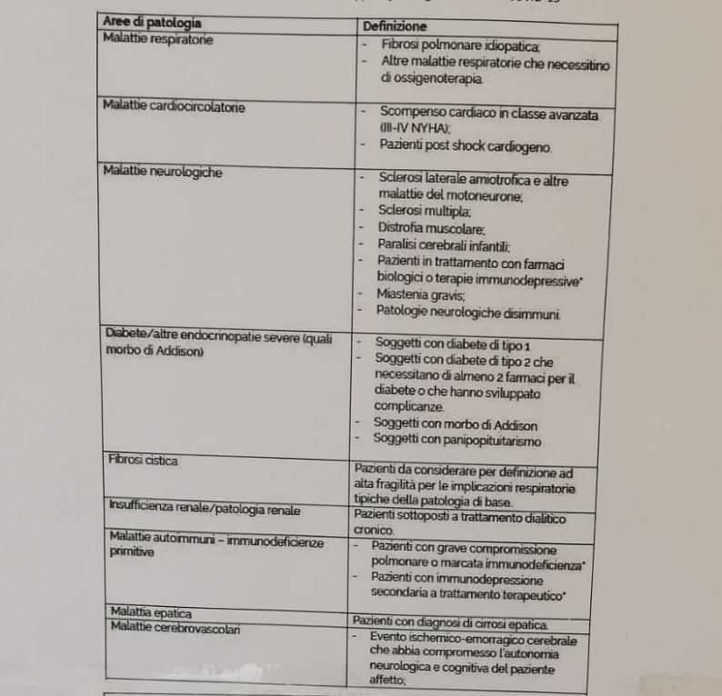Pazienti Fragili E Conviventi, Chi Ha Diritto A Vaccinarsi: L'elenco Delle Patologie - Il Riformista 766_x_794_jpg