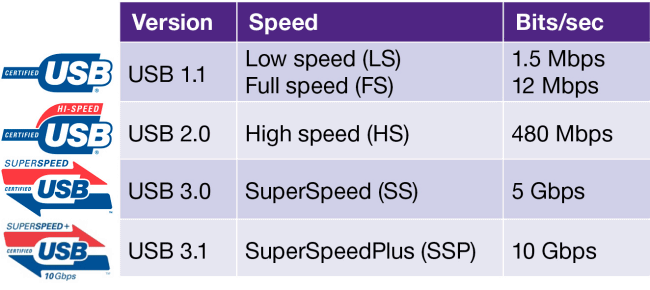 Usb Type C Quali Sono Le Caratteristiche Del Connettore Ilsoftware It