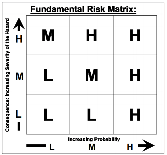 Investment Risk - Underlying Theory and Major Ideas | Ilucidy