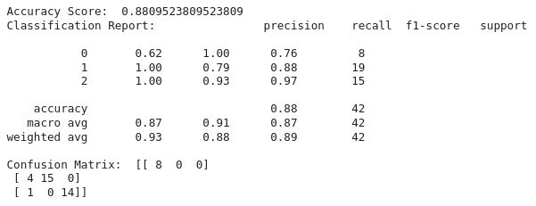 An Overview Of Scikit Learn Machine Learning In Python - Download Professional Geometric Design | 8K