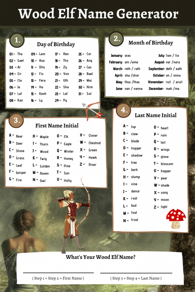 1,000+ wood elf names (+ generator)