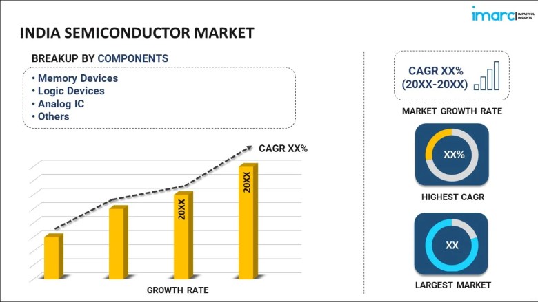 Why India’s Chip Money Surge Unlocks Big Wins
