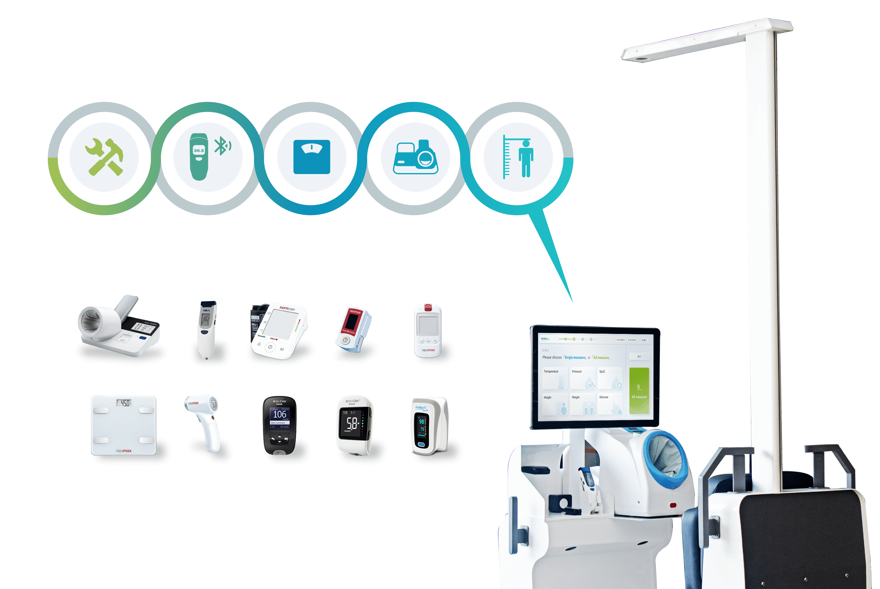 เทเลเมดิซีน Telemedicine กับ Telehealth แตกต่างกันอย่างไร