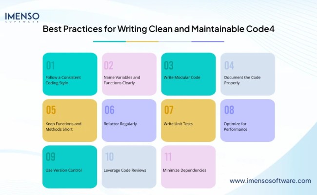 Best Practices For Writing Clean And Maintainable Code In Software ...