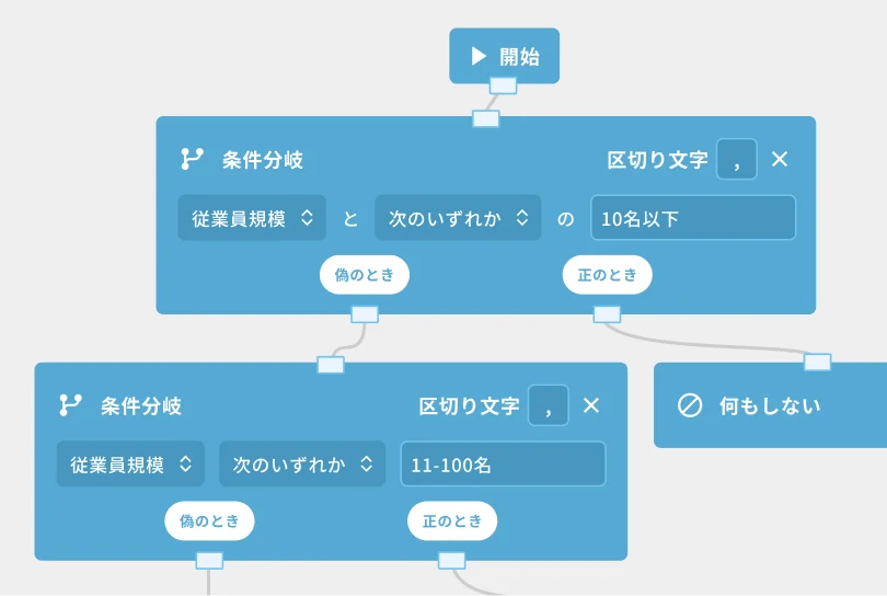 商談の自動割振りのイメージ画像