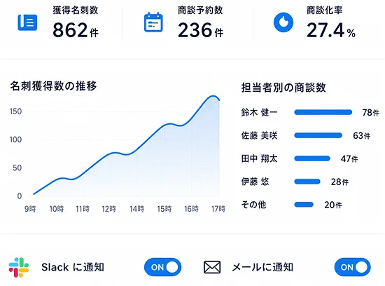 状況をリアルタイム可視化