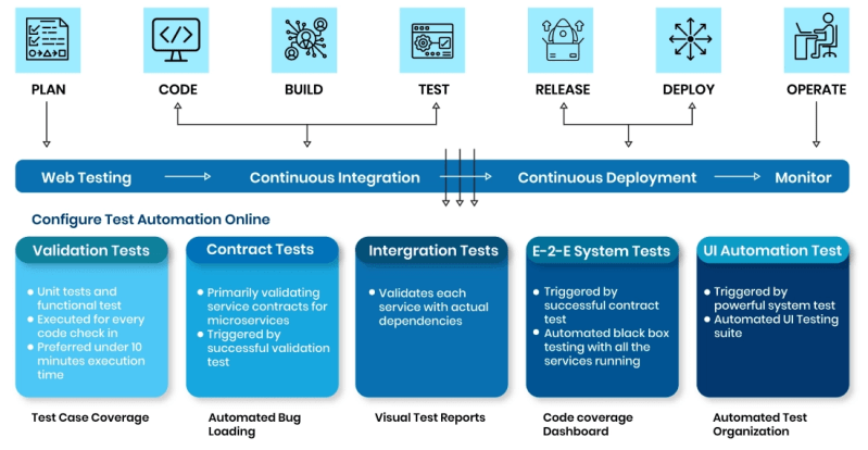 Software Testing Services-3 – Impelsys