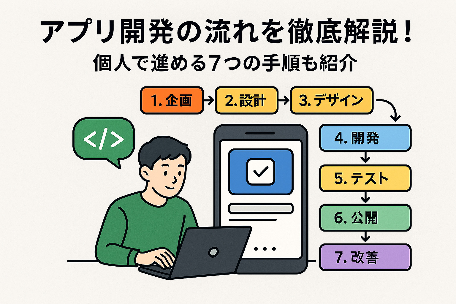 アプリ開発の流れを徹底解説！個人で進める7つの手順も紹介