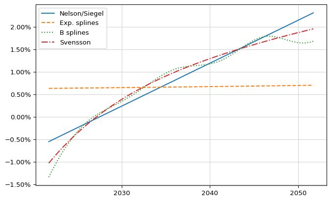 Implementing Quantlib - Premium Landscape Art Gallery - High Resolution
