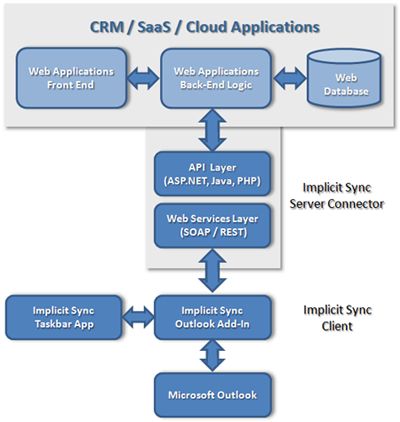 Implicit Sync - Best Colorful Backgrounds in High Resolution