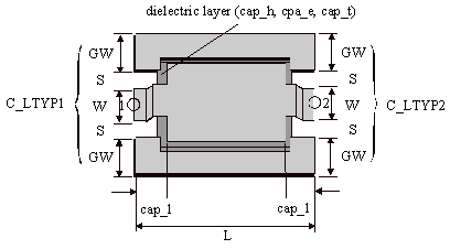 5 Coplanar Elements Coplanar Mim Capacitor To Ground