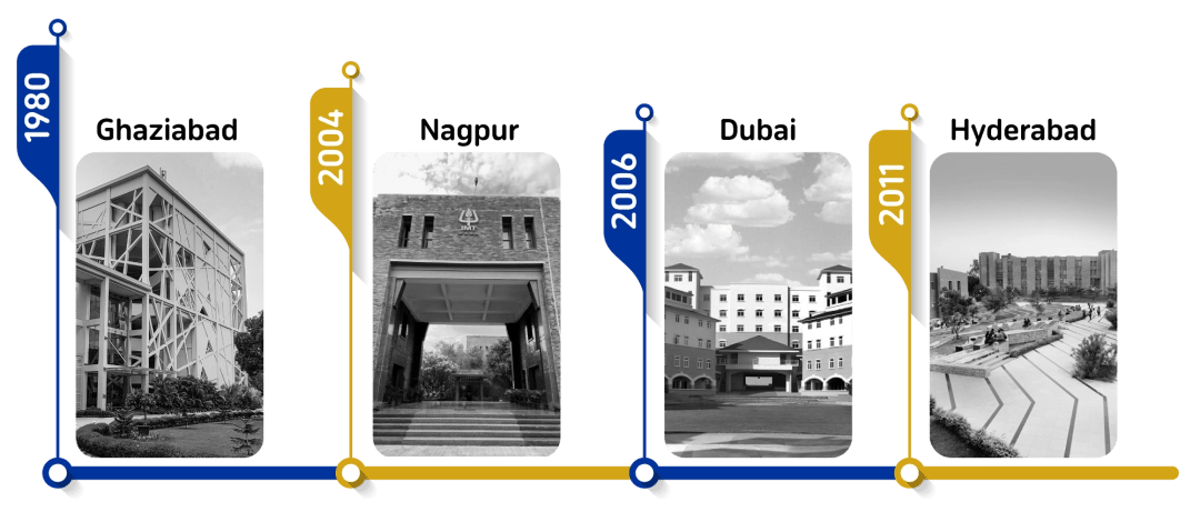 PGDM Colleges in India