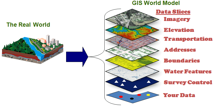 In a broader sense, one may consider such a system to also include human users and support staff, procedures and workflows, body of … Gis What Is Gis