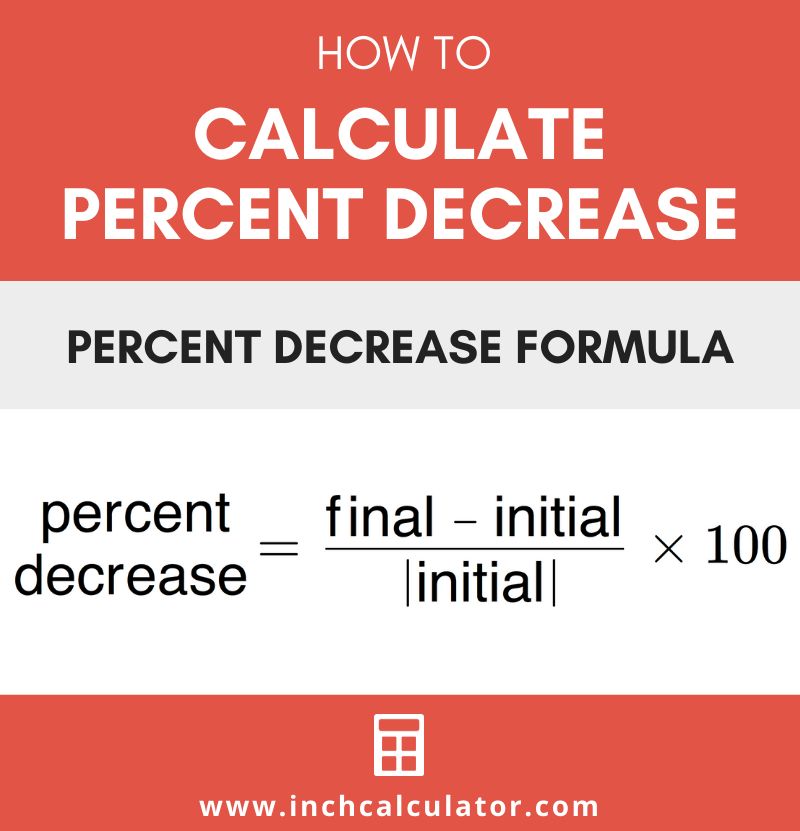 Percent Decrease Calculator Find Percentage Decrease Inch Calculator - Premium City Design Gallery - Ultra HD