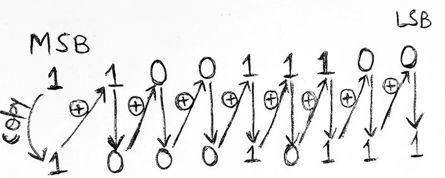 Digital Electronics Lecture 9 Excess 3 Code Xs 3 Code The Gray - Best Landscape Textures in Mobile