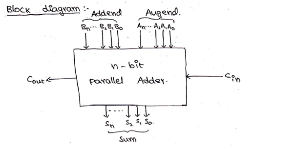 N Bit Parallel Adders 4 Binary Adder And Subtractor