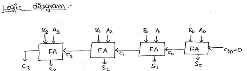 4 Bit Parallel Adder Circuit Diagram » Wiring Digital And Schematic