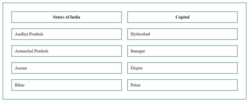 Css How To Separate Rows In A Table With Space Between With Html And - Download Premium City Art | High Resolution
