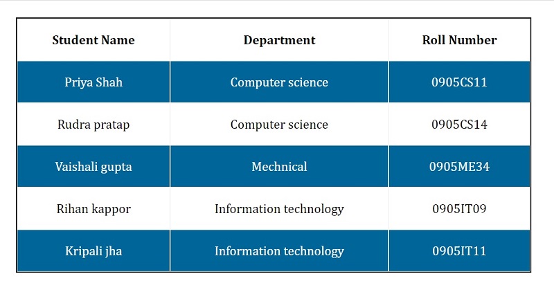 Css Zebra Striped List Or Table 30 Seconds Of Code - Beautiful Retina Mountain Wallpapers | Free Download
