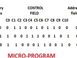 Hardwired And Micro Programmed Control Units In Computer Organization