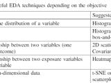 Exploratory Data Analysis In Data Science