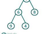 Introduction To Binary Search Tree Bst