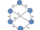 Introduction To Graph In Data Structure