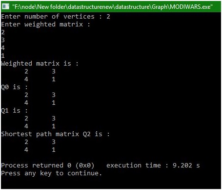 Modified Warshall S Algorithm To Find Shortest Path Matrix - Minimal Designs - Artistic Retina Collection