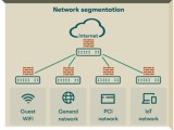 Network Security Architectures Network Segmentation