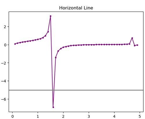 Python Marking Regions Across Horizontal Axis In Plot - Ocean Designs - Gorgeous Ultra HD Collection