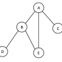Breadth First Search For A Graph In Python