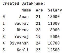 Python Convert A List With Multiple Elements Into A Dataframe With - Beautiful Landscape Background - High Resolution