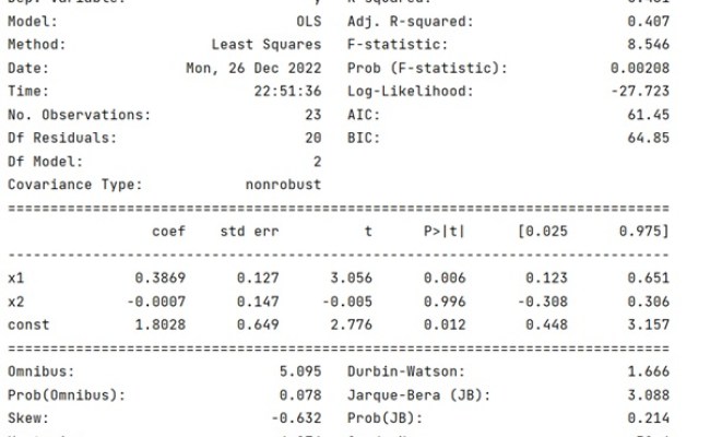 Python - Multiple Linear Regression