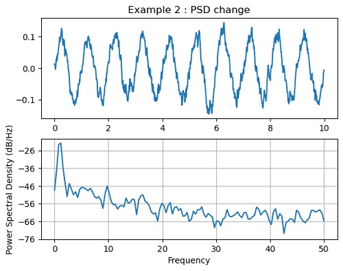 Solved Python Numpy Matplotlib Plot The Power Spectrum Chegg Com - Vintage Pictures - Modern Mobile Collection