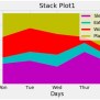Python | Create Stack Plot Using Matplotlib.pyplot