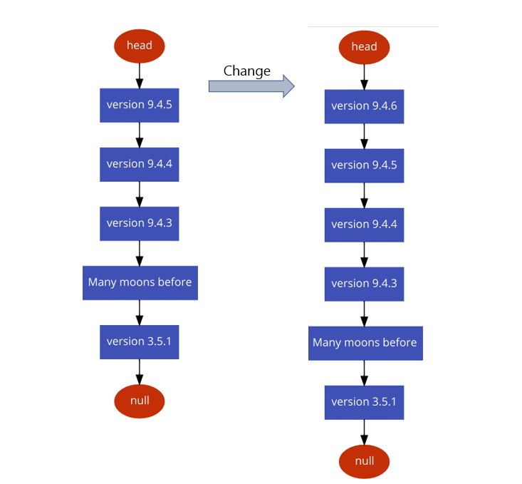 Map In C LZRNN C Map 1 