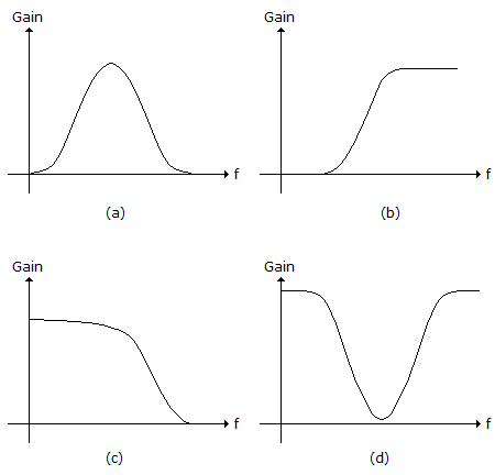 Active Filters Electronic Devices Questions And Answers
