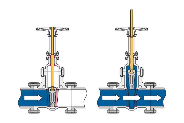 Gate Valve