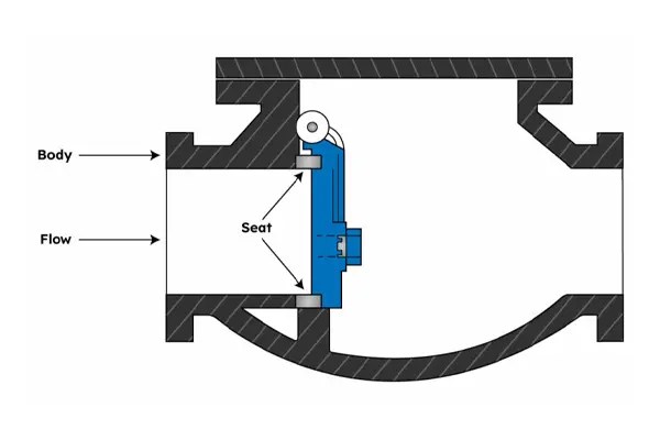 Swing Check Valves