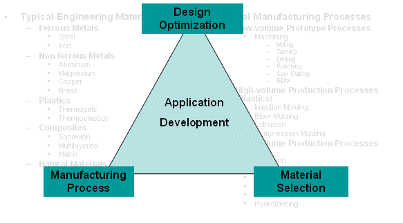 Material Process Selection - Nature Pictures - Stunning Desktop Collection