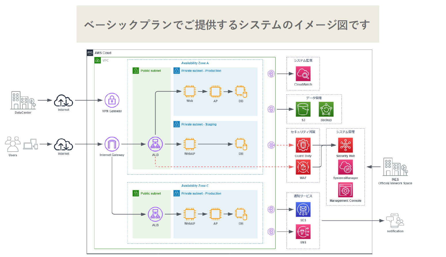 クラウド時代には必須の「クラウドマネージドサービス」とは？たぷるとぽちっと｜ITに関するお役立ち情報サイト