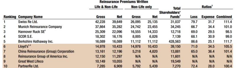 Munich Re Accionista De Suramericana Se Mantiene Como La Reaseguradora - HD Abstract Patterns for Desktop